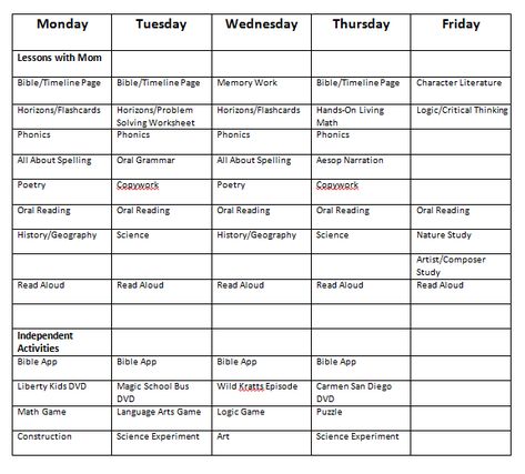 Curriculum Choices and Daily Schedule: 12th, 9th and 2nd Grades | Our Journey Westward Charlotte Mason Schedule, Schedule Example, Organization Homeschool, Charlotte Mason Preschool, Abeka Homeschool, Kindergarten Schedule, All About Spelling, Education Tools, Charlotte Mason Homeschool