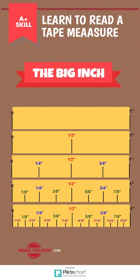 Below I have created an infographic and a video on how to read a tape measure efficiently. We will refer to this as the “big inch”. This is… Read A Tape Measure, Reading A Ruler, Printable Thanksgiving, Scavenger Hunts, Woodworking Workbench, How To Create Infographics, Math Methods, Thanksgiving Games, Math Tricks