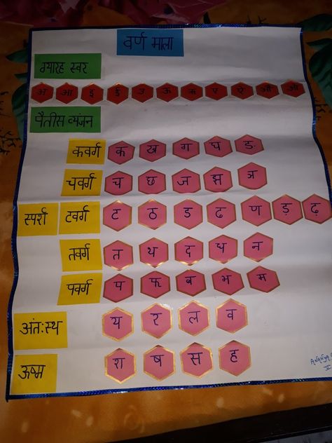 Hindi varnamala Hindi Varnmala Chart, Marathi Charts For Classroom, Hindi Chart Ideas, Hindi Varnamala Chart Ideas, Hindi Board Decoration Ideas, Hindi Charts For Classroom, Hindi Swar Activity, Hindi Charts For Classroom Decoration, Hindi Activity For Kids