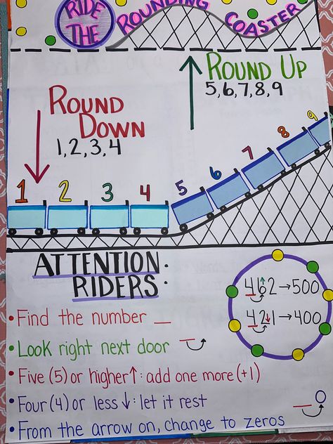 "Are you looking to decorate your classroom with fun, hand-drawn anchor charts/posters? Do you find it difficult to find the time to create, draw, outline and color? Don't fret. Give me the markers. Hi, I'm the Chart Lady! I love making engaging, eye catching and educational anchor charts. I also can draw/create any other topic you would like, just contact me directly and ask! My students absolutely love these posters and we use them daily. Many students are visual learners, so the colorful imag Polygon Anchor Chart 2nd Grade, Classroom Height Chart, Ups Check Anchor Chart, Multiplication Anchor Chart 5th Grade, Chronology Anchor Chart, Coordinate Grid Anchor Chart, 3rd Grade Rounding Anchor Chart, Rounding Roller Coaster Anchor Chart, Base 10 Anchor Chart