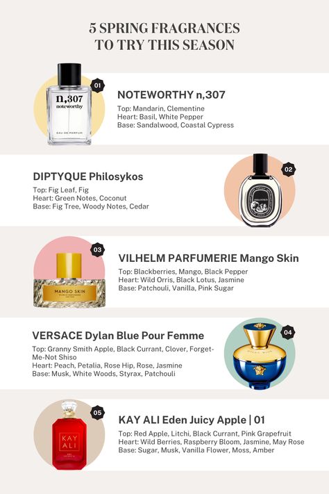 A beautifully curated collage of five spring perfumes – Noteworthy n.307, Diptyque Philosykos, Vilhelm Parfumerie Mango Skin, Versace Dylan Blue Pour Femme, and Kay Ali Eden Juicy Apple – against a neutral background. Kay Ali Perfume, Kay Ali, Versace Dylan Blue Pour Femme, Diptyque Philosykos, Life Necessities, Versace Dylan Blue, Pamper Routine, Diptyque Perfume, Spring Perfume