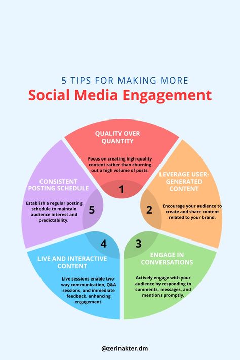 "Elevate Your Social Media Engagement with Expert Insights! 📱🚀 Welcome to our board, where we delve into the world of social media engagement. Discover expert strategies, tips, and keyword research techniques to help you boost your social media interaction, foster community, and make a lasting impact in the digital realm. 🌟 #SocialMediaEngagement #DigitalInteraction #KeywordResearch" Social Media Measurement, Infographic Layout, Engagement Marketing, Trending Hashtags, Social Media Community, Engagement Strategies, Social Media Success, Social Media Engagement, Beauty Crafts