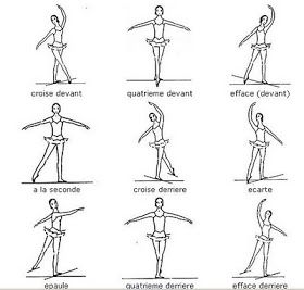 Jeanne Teaches Dance: Ballet Épaulement. Ballet Terms, Ballet Basics, Ballet Body, Teaching Dance, Ballet Positions, Ballet Lessons, Dance Education, Ballet Technique, Ballet Moves