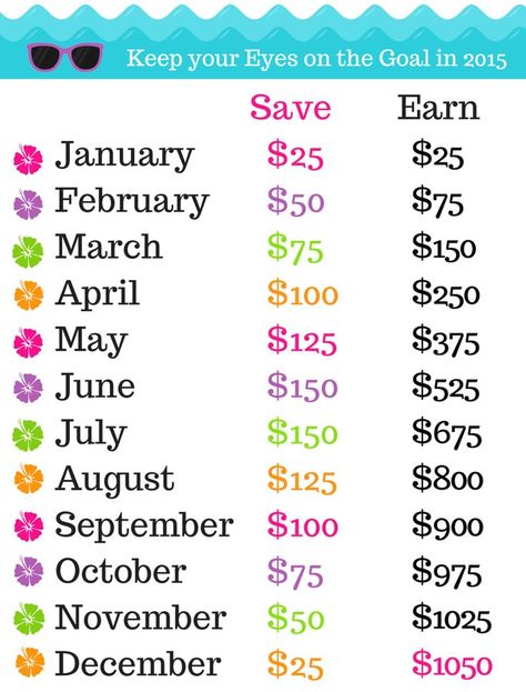 2015 Month to Month and Yearly Save Goal: FREE Printable to keep you on track! Faire Son Budget, Saving Methods, Monthly Savings, Money Plan, Saving Money Budget, Money Saving Plan, Saving Challenge, Money Saving Strategies, Money Challenge