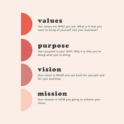 Business Mission And Vision Statement, Mission Values Vision, Vision Values Mission, Brand Mission And Vision, Vision Mission Values Design, Marketing Your Business, Brand Values Design, Mission Vision Values Design, Vision And Mission Design Layout