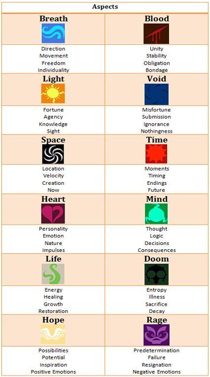 aspects Void Symbol, Homestuck Classpects, Homestuck Aspects, Homestuck Oc, Homestuck Ancestors, Homestuck Cute, Homestuck Karkat, Homestuck Dave, Homestuck Funny