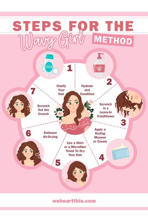 Ocean Spray Style: Beach-inspired Hairstyle Ideas for Saltwater Waves Wavy Girl Method, Shampoo For Wavy Hair, Wavy Hair Tips, Hair Washing Routine, Natural Waves Hair, Wavy Hair Care, Healthy Hair Routine, Curly Hair Care Routine, Wavy Hairstyle