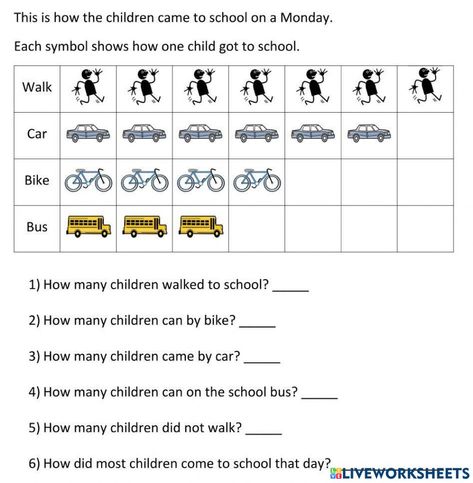 Data Handling For Class 1, Data Handling, Worksheets For Grade 3, Walk To School, The Worksheet, 2nd Grade Worksheets, 1st Grade Worksheets, Math Methods, How Many Kids