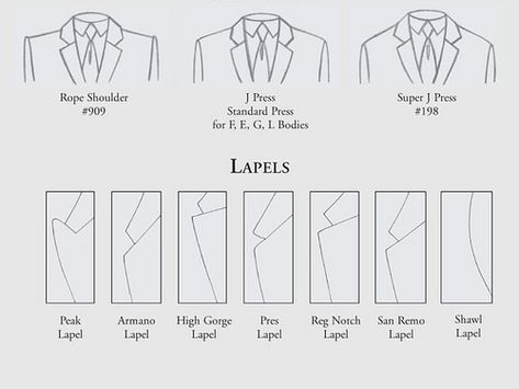 THE GENTLEMEN'S GENT: Fashion Trends Over Classical Elegance - Which is better? Different Suit Styles, British Suit, Formals For Men, Dress Elegantly, Build Your Wardrobe, Suit Styles, Suit Costume, Fashion Vocabulary, Image Consultant