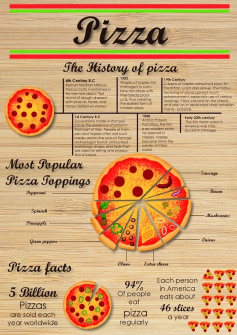 Pizza Pizza History, History Of Pizza, Crispy Pizza, Culinary Cooking, Pizza Art, Studying Food, Computers Tablets And Accessories, Pizza Day, I Love Pizza