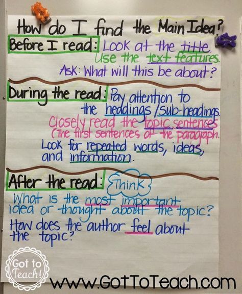 Anchor Charts Galore | Got to Teach! | Bloglovin’ Main Idea Anchor Chart, Reading Main Idea, Ela Anchor Charts, Teaching Main Idea, Classroom Anchor Charts, Reading Anchor Charts, Third Grade Reading, 5th Grade Reading, 4th Grade Reading