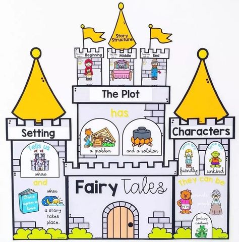 💛 6000+ teacher resources on Instagram: "🏰 Teaching Fairy Tales?! We have the most perfect display for you!💛 This resource creates a display of the most common elements in Fairy Tales!🙌 Print the different elements and assemble them on a display board to create a large castle shape! The display covers Story Structure, Plot, Settings, and Character😍 Have you checked out our other Fairy Tale resources on the webby?!🤩" First Day Handprint, Nursery Rhymes Preschool Crafts, Fairy Tales Kindergarten, Fairytale Lessons, Large Castle, Handprint Poem, Qr Code Activities, Teaching English Language Learners, Online Teaching Resources