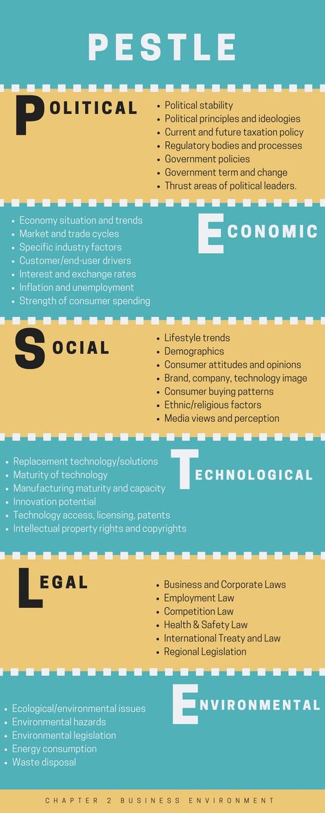 Pestel Analysis Design, Sostac Marketing, Swot Template, Strategic Analysis, Pestel Analysis, Pestle Analysis, Swot Analysis Template, Teamwork Quotes, Leadership Management