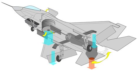 Lightning Aircraft Carriers, 'Super' Fighter Jets; US Mulls Complete Change In Strategy To Counter China Ford Aircraft Carrier, Lightning Aircraft, Uss Zumwalt, Thrust Vectoring, F 35 Lightning, Aviation Education, F 35 Lightning Ii, Military Drawings, Lockheed Martin