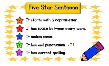 Sentence Anchor Chart, Good Writing, Good Sentences, Sentence Writing, Anchor Chart, Writing Center, Anchor Charts, Teacher Newsletter, Educational Materials