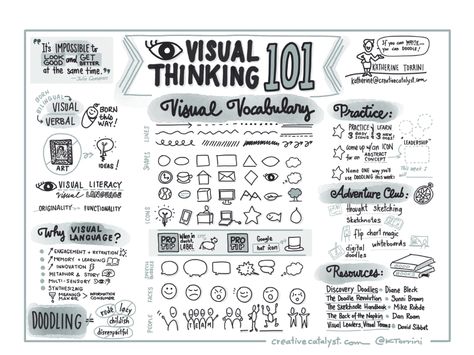 Sketchnotes Ideas, Visual Thinking Strategies, Visual Facilitation, Graphic Facilitation, Map Sketch, Bullet Journal Key, Executive Functioning Skills, Doodle Notes, Environmental Engineering