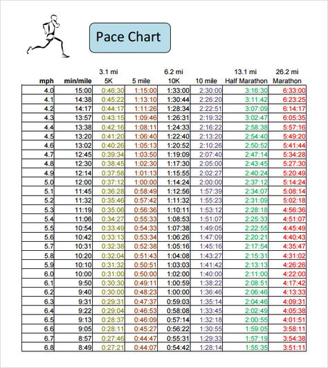 Sample Half Marathon Pace Chart - 6+ Documents in PDF Half Marathon Pace Chart, Marathon Pace Chart, Running Plans, 10k Training, Half Marathon Training Schedule, Marathon Prep, Running Training Plan, Marathon Training Schedule, Marathon Motivation