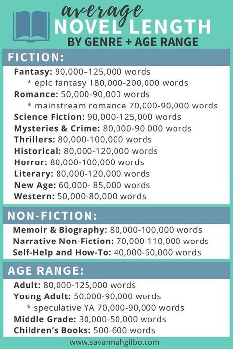 Menulis Novel, Writing Outline, Creative Writing Tips, Word Count, Writing Motivation, Writing Inspiration Prompts, Writing Characters, Book Writing Inspiration, Writing Challenge