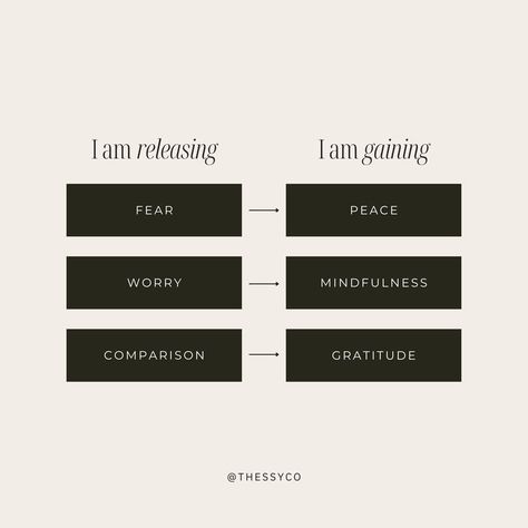 I am releasing what no longer serves me and expanding into my highest potential. No Longer Serves Me, Release Fear, I Release, Fear Quotes, Inspirational Memes, Gratitude, No Worries, Cards Against Humanity, Mindfulness