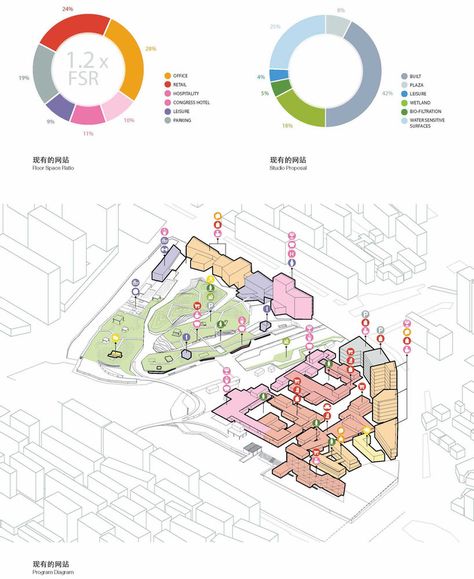 kunshan studio project 2 Urban Zoning Diagram, Masterplan Diagram Architecture, Urban Diagram Architecture, Zoning Diagram Architecture, Diagram Design Graphics, Urban Planning Diagram, Zoning Architecture Diagram, Masterplan Diagram, Site Analysis Diagram