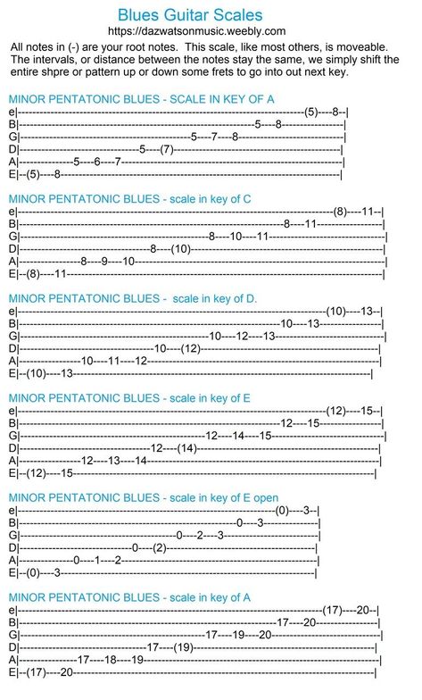 Blues Guitar Scales, Guitar Tabs Scales, Blues Scales For Guitar, Blues Guitar Licks, Scales Guitar, Blues Guitar Chords, Guitar Modes, Bass Guitar Scales, Guitar Scale