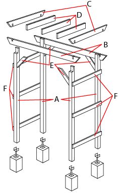 DIY - Garden Arch - A simple timber arch in the garden is an ideal feature for helping to separate different areas or for training climbing plants. This tutorial describes building a simple and decorative timber arch Outdoor Swings, Pergola Outdoor, Garden Archway, Taman Air, Building A Pergola, Garden Vines, Garden Arbor, Garden Arches, Wooden Pergola