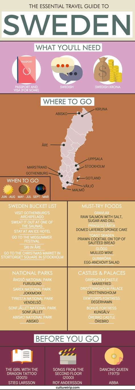 Sweden Travel, Scandinavia Travel, Oahu Hawaii, What To Eat, European Travel, International Travel, Budget Travel, Oahu, Travel Around The World