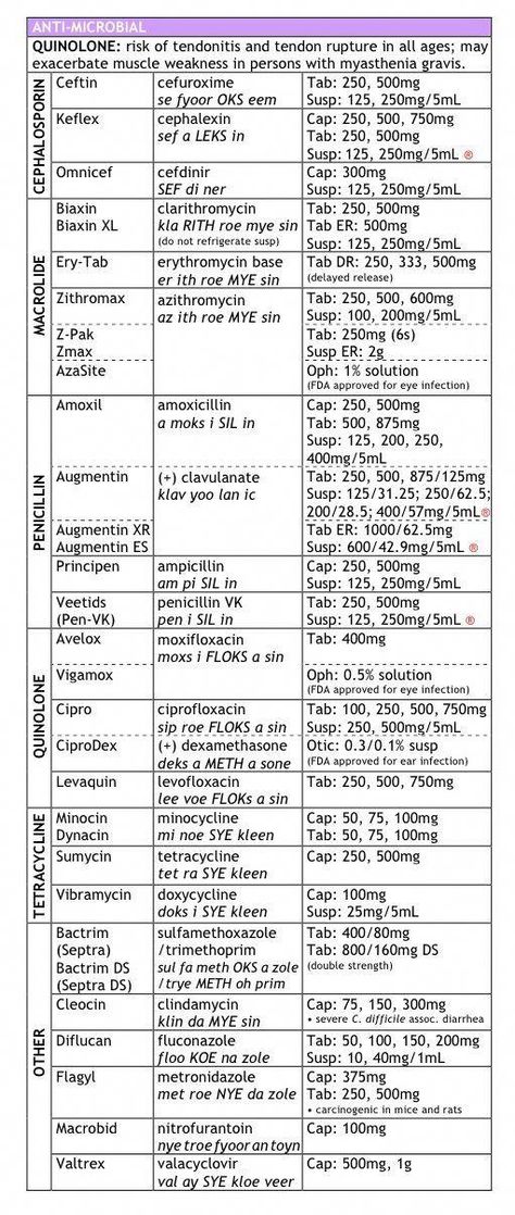 #FitnessAdvice Pharmacy School Study, Pharmacy Technician Study, Pharm Tech, Nursing Information, Nursing Cheat, Pharmacy School, Pharmacology Nursing, Pharmacy Tech, Nurse Rock