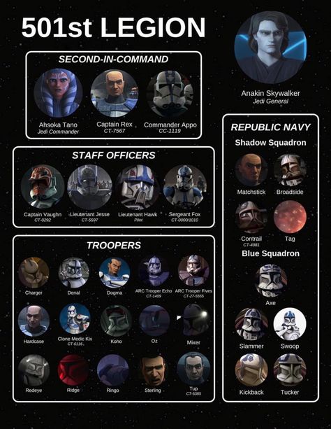 501st Legion Wallpaper, Legion Wallpaper, Star Wars 501st Legion, Star Wars 501st, Star Wars Infographic, Kit Fisto, Grand Army Of The Republic, Star Wars Timeline, Universe Wallpaper