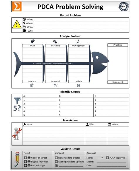 Lean Six Sigma Templates, 5 Why Analysis, Pdca Cycle, Problem Solving Template, Functions Math, Six Sigma, Math Materials, Lean Six Sigma, Continuous Improvement