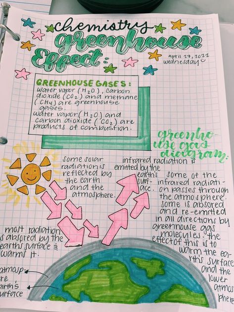 Pin on Note taking ☆ Organization Notes, After School Routine, Greenhouse Effect, School Organization Notes, Steps To Success, Bullet Journal Aesthetic, Notes Inspiration, Plant Drawing, Journal Aesthetic