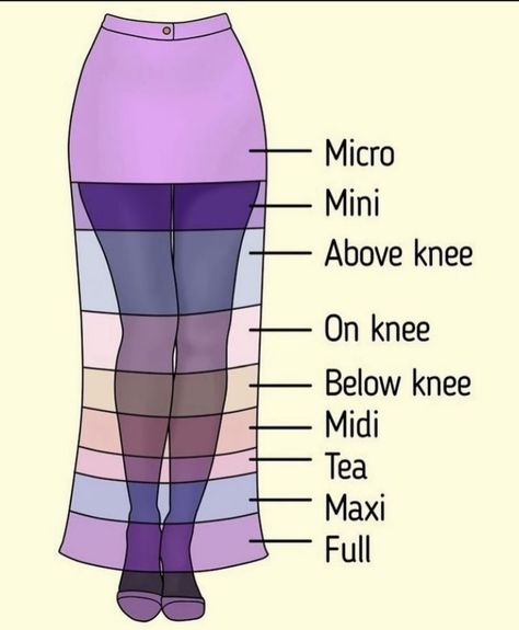 Fashion Terminology, Materi Bahasa Jepang, Sewing Measurements, Fashion Illustrations Techniques, Fashion Design Patterns, Clothing Design Sketches, Fashion Sewing Tutorials, Fashion Vocabulary, Fashion Design Drawings