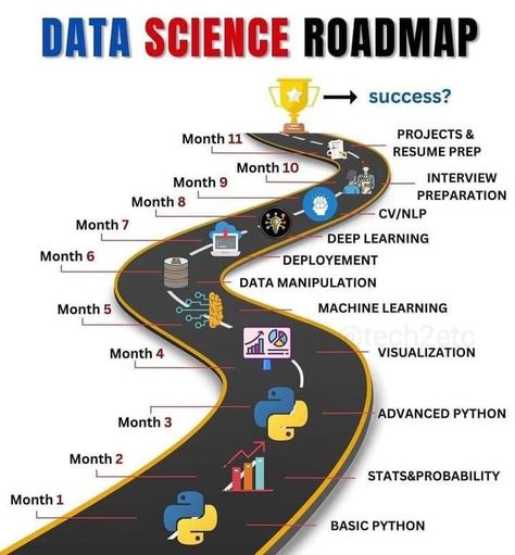 python programming for beginners free cheat sheet Data Science Roadmap, Python Programming For Beginners, Python Programming Books, Programming For Beginners, Basic Computer Programming, Computer Science Programming, Web Development Programming, Data Analysis Tools, Hacking Books