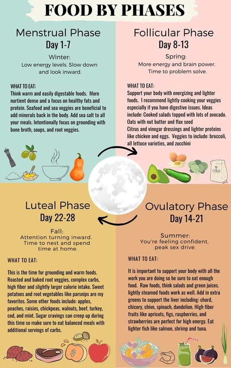 Did you know your body is designed to intake certain foods depending on where you are within your cycle? You have four phases:⁠⠀ ⁠⠀ 

Menstrual phase⁠⠀ 
Follicular phase⁠⠀ 
Ovulatory phase⁠⠀ 
Luteal Phase⁠⠀ ⁠⠀ 

Depending on what phase you are in you should be eating certain foods. Scroll through to learn & make sure to save! What would you like to know next?! Hormone Nutrition, Cycling Food, Healthy Hormones, Menstrual Health, Feminine Health, Happy Hormones, Hormone Health, Health Remedies, Body Health