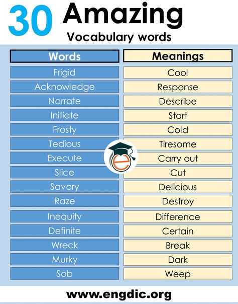 30 Amazing daily use vocabulary words with meaning pdf. You can download this list of thirty amazing vocabulary words. 30 amazing vocabulary words Sr. No. Words Meanings 1 Tedious Tiresome 2 Execute Carry out 3 Demolish Destroy 4 Appetizing Luscious 5 Hazardous Risky 6 Slice Cut 7 Twisted Zigzag 8 Shimmering Radiant, Sparkling 9 Astonishing […] The post Daily use vocabulary words with meaning PDF appeared first on 𝔈𝔫𝔤𝔇𝔦𝔠. Daily Use Vocabulary Words, New Words With Meaning, Daily Vocabulary Words, New Words In English, Vocabulary Words With Meaning, Daily English Words, Words With Meaning, Daily Use Words, First Grade Reading Comprehension