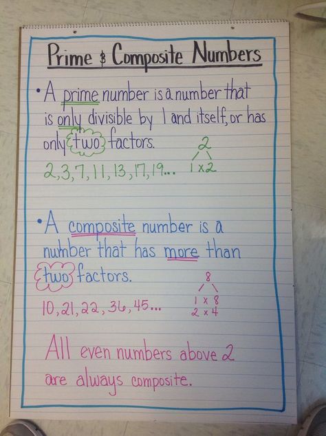 Prime And Composite Numbers Anchor Chart, Prime And Composite Anchor Chart, Dimensions Math, Prime Composite, Prime And Composite Numbers, Teaching Math Elementary, Composite Numbers, Prime Factorization, Prime And Composite