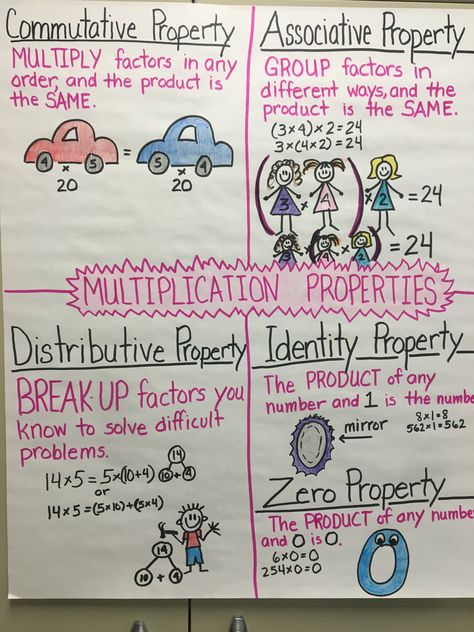 Associative Property Of Multiplication Anchor Chart, Associative Property Anchor Chart, Multiplication Properties Anchor Chart, Associative Property Of Addition, Multiplication Anchor Chart, Associative Property Of Multiplication, Multiplication Properties, Multiplication Anchor Charts, Associative Property