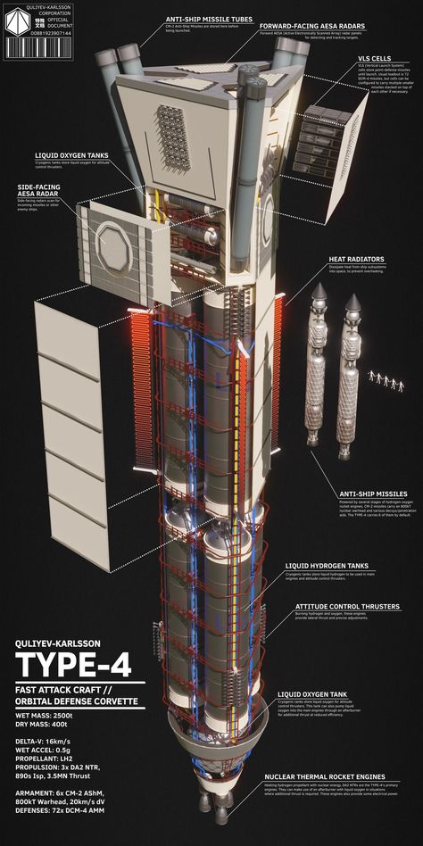 Space Colony Concept, Hard Science Fiction, Spacecraft Design, Aerospace Design, Wanna Call, Space Ships Concept, Science Fiction Artwork, Space Ship Concept Art, Matter Science