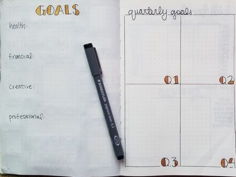 Yearly and quarterly goals bujo spread, professional, creative, personal goal tracker Bujo Quarterly Spread, Quarterly Bullet Journal Layout, Bullet Journal Quarterly Spread, Goals Bujo Spread, Quarterly Goals Ideas, Quarterly Goals Bullet Journal, Goals Bujo, Bujo Goals, 2025 Bujo