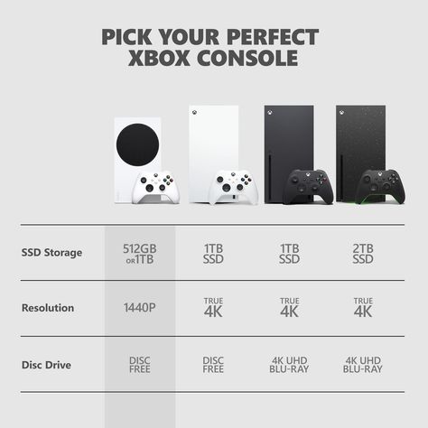 Experience the best value in gaming with Xbox Series S, now available with a 1TB SSD in Robot White. Make the most of every gaming minute with Quick Resume, lightning-fast load times, and gameplay of up to 120 FPSall powered by Xbox Velocity Architecture. Dive into legendary franchises like Call of Duty, Minecraft, Forza, Microsoft Flight Simulator, and more that come to life on Xbox Series S. Enjoy digital games from four generations of Xbox, with hundreds of optimized titles that look and play Xbox Setup, Games With Friends, Xbox Wireless Controller, Microsoft Flight Simulator, Xbox Series S, Game Accessories, Flight Simulator, Video Game Accessories, Wireless Controller