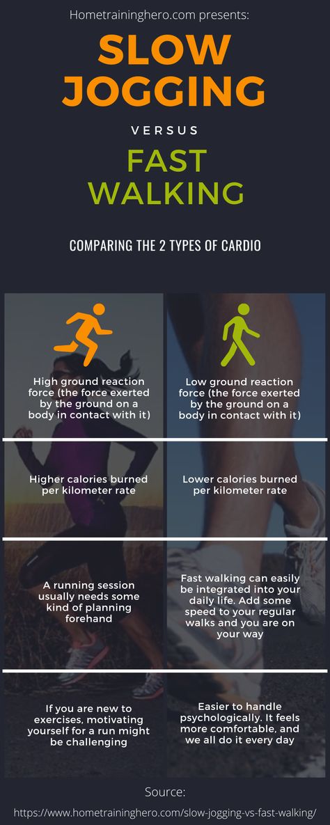 Brisk Walking Benefits, Running Vs Walking, Slow Jogging, Fast Walking, Types Of Cardio, Human Body Temperature, Reduce Thigh Fat, Brisk Walking, Benefits Of Running