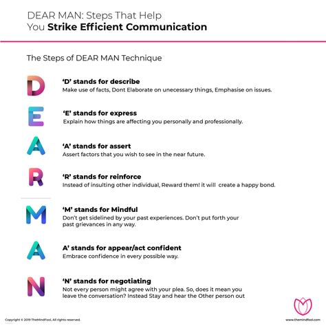 The DEAR MAN strategy has seven steps to help you through problems. It is a part of Dialectical Behavior Therapy DBT developed by Marsha Linehan. So, without wasting any moment, let’s explore the seven steps of the DEAR MAN strategy. #DEARMANstrategy #DialecticalBehavior Dear Man Dbt Examples, Dear Man Dbt Worksheet, Dear Man Dbt, Therapeutic Classroom, Dbt Activities, Therapist Tools, Dear Man, Communication Strategies, Dbt Therapy