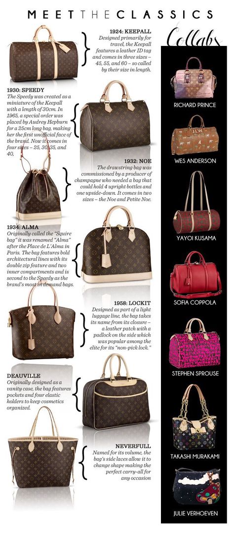 Neverfull Τσάντες Louis Vuitton, Louis Vuitton Taschen, Stile Kendall Jenner, Fashion Design Inspiration, Types Of Purses, Sac Louis Vuitton, Sacs Design, Tas Fashion, Gelang Manik