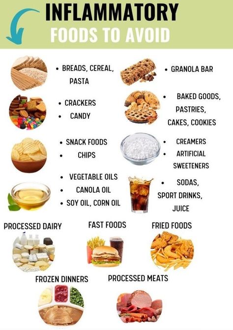 Processed Food List, Types Of Keto, Diet Types, Carbs Per Day, Inflammation Diet Recipes, Inflammation Foods, Food That Causes Inflammation, Anti Inflammation Recipes, Inflammation Diet