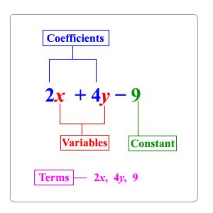 Algebraic Expressions Anchor Chart, Maths Strategies, Elementary Poetry, Algebraic Expression, Ged Math, Chemistry 101, Algebraic Equations, High School Math Classroom, Teaching Math Strategies