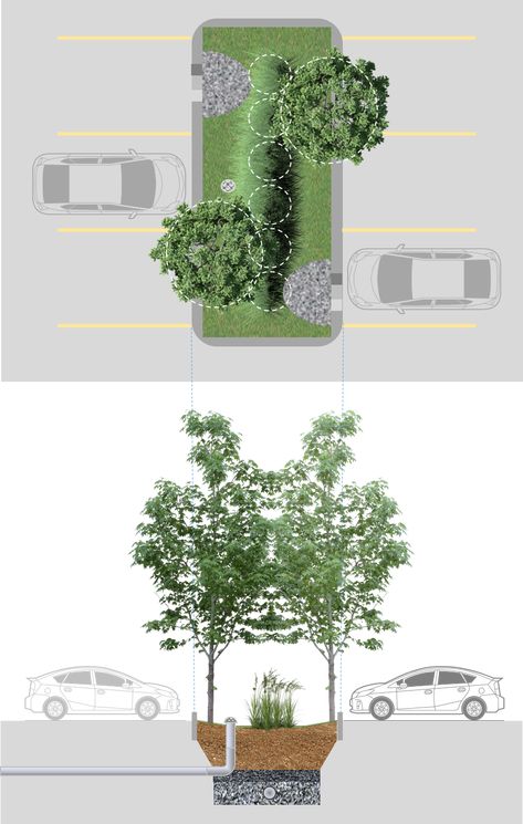 Urban Parking Design, Sustainable Parking Lot, Parking Lot Garden, Parking Lot Landscape Design, Green Parking Design, Parking Car Design, Parking Plan Architecture, Parking Landscape Design, Car Parking Landscape