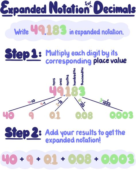 Vocabulary Parade, Expanded Notation, Place Value With Decimals, Math Decimals, Math Tutoring, Decimal Places, Decimal Number, Expanded Form, Fractions Decimals