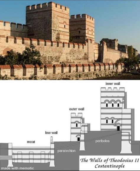 Roman Empire Theodosian Walls, Fortification Architecture, Medieval Warfare, Byzantine Architecture, Town Building, Old Fort, Byzantine Empire, Castle Designs, Fantasy Castle