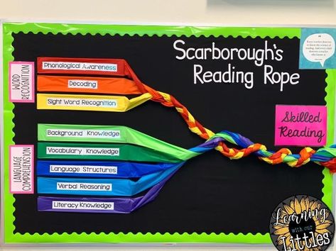 Literacy Coach Office, Math Instructional Coach, Reading Interventionist, Intervention Classroom, Literacy Specialist, Reading Bulletin Boards, Reading Vocabulary, Literacy Coaching, Reading Specialist