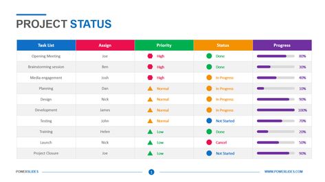 Weekly Project Status Report Template Powerpoint Status Report Template, Weekly Budget Template, Project Status Report, Powerpoint Slide Designs, Executive Summary, Presentation Slides Templates, Progress Report, Instructional Design, Task List